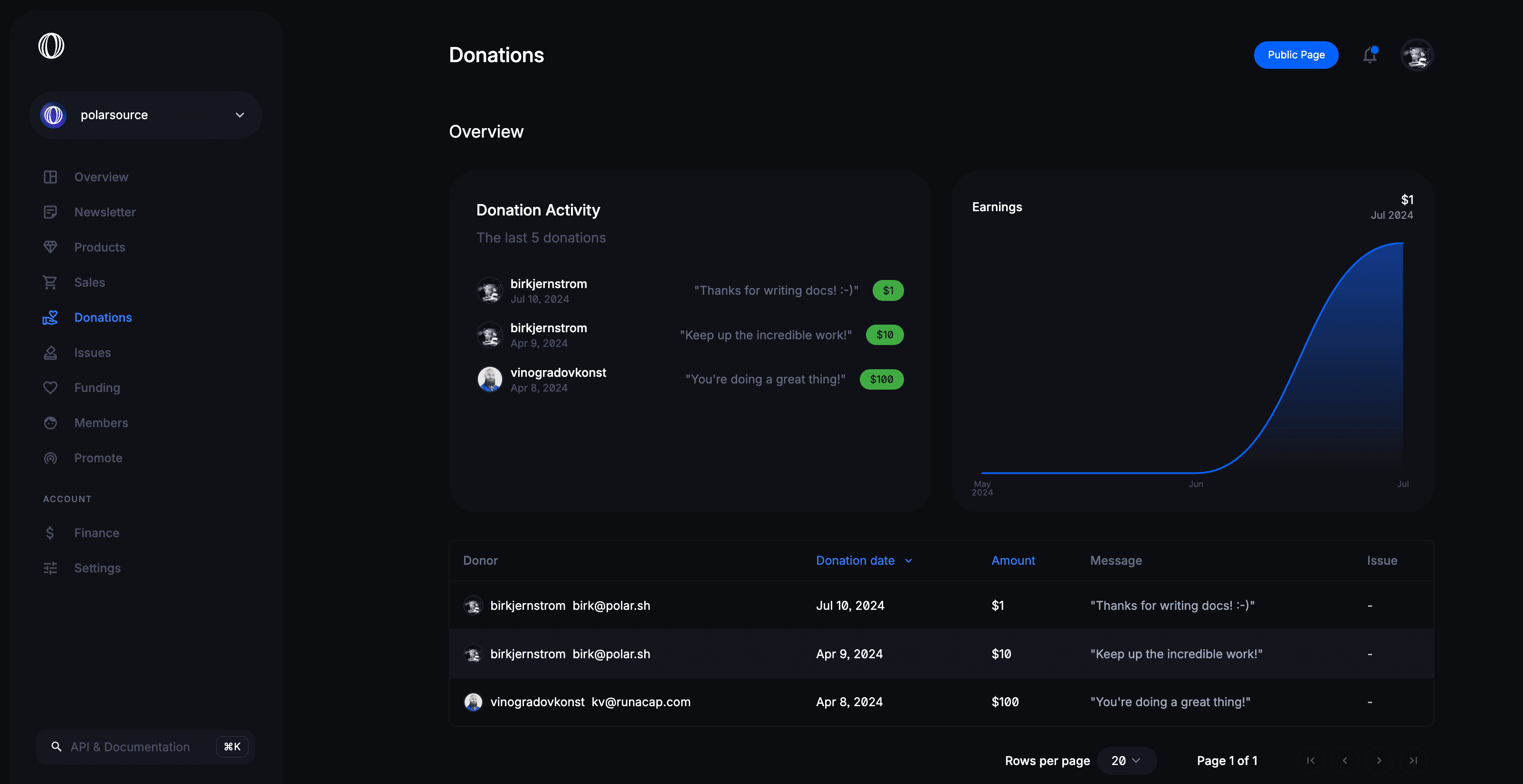 Donations dashboard