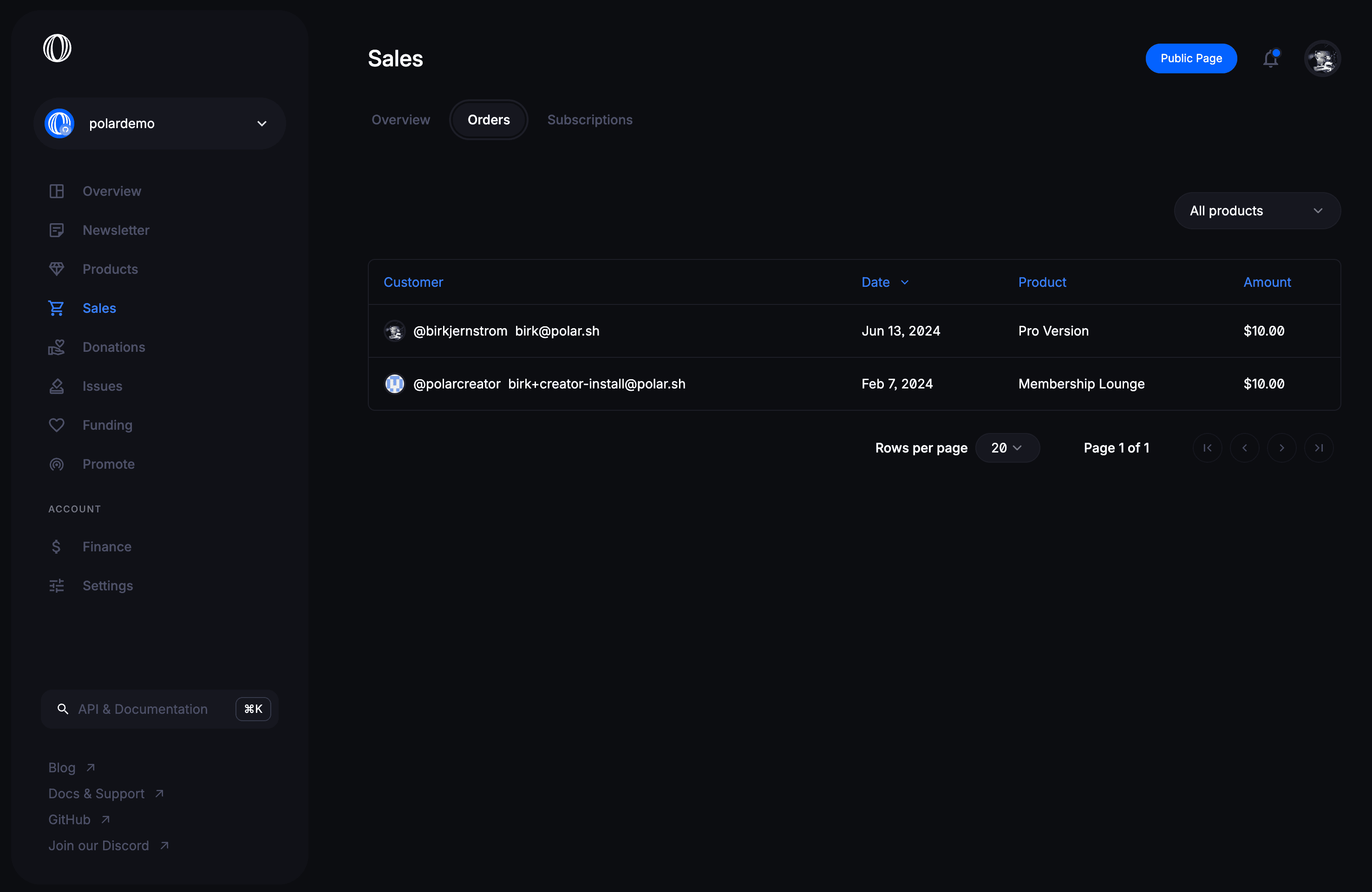 Orders Dashboard Overview